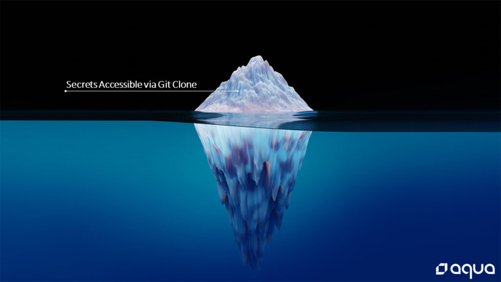 The Iceberg of Secrets: Most secrets will be revealed in cloned versions of a Git repository