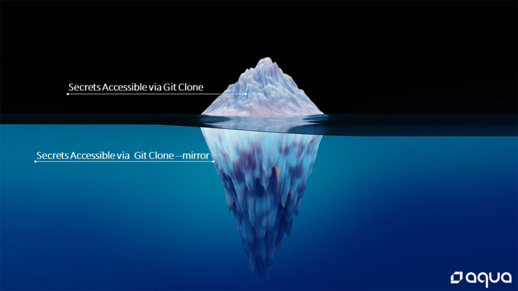 The Iceberg of Secrets: The next layer of secrets exists in the mirror version of a Git repository.