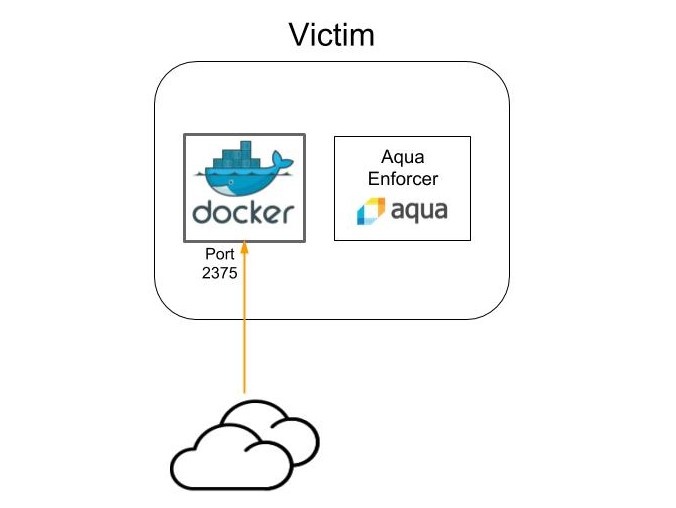 Container Honeypot blog 2 (2).jpg