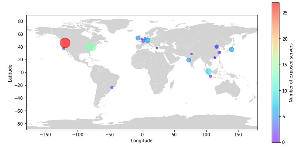 Geo-location of the k8s clusters, as can be seen most of them in the US