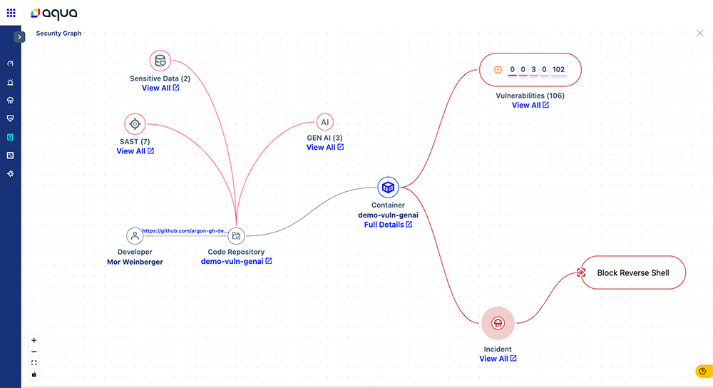 Tracing GenAI incidents form code to cloud with Aqua