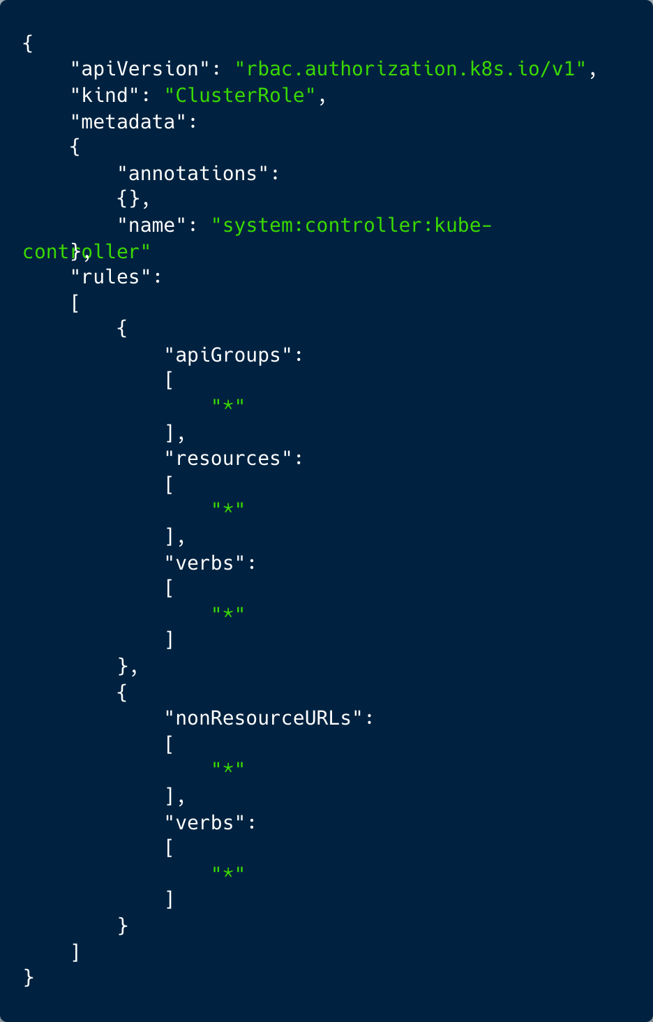 ClusterRole created by the attacker with admin-like privileges