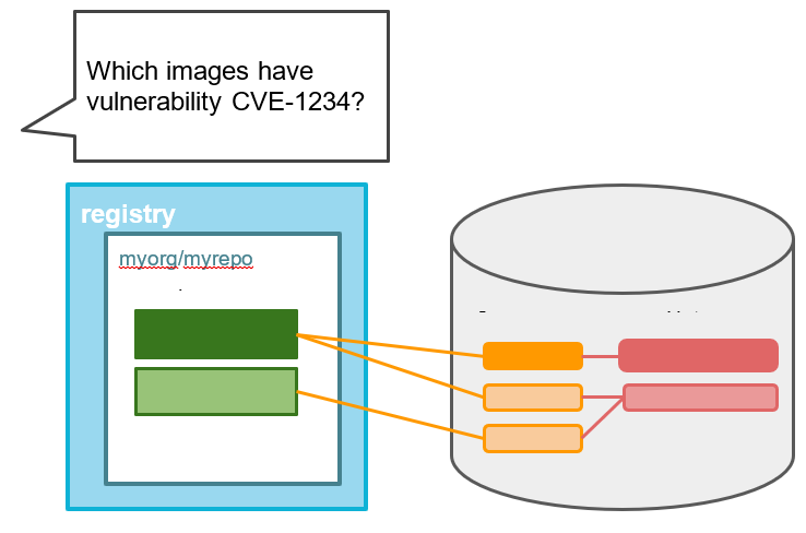 Garfeas and image vulnerability scanning Garfeas and image vulnerability scanning